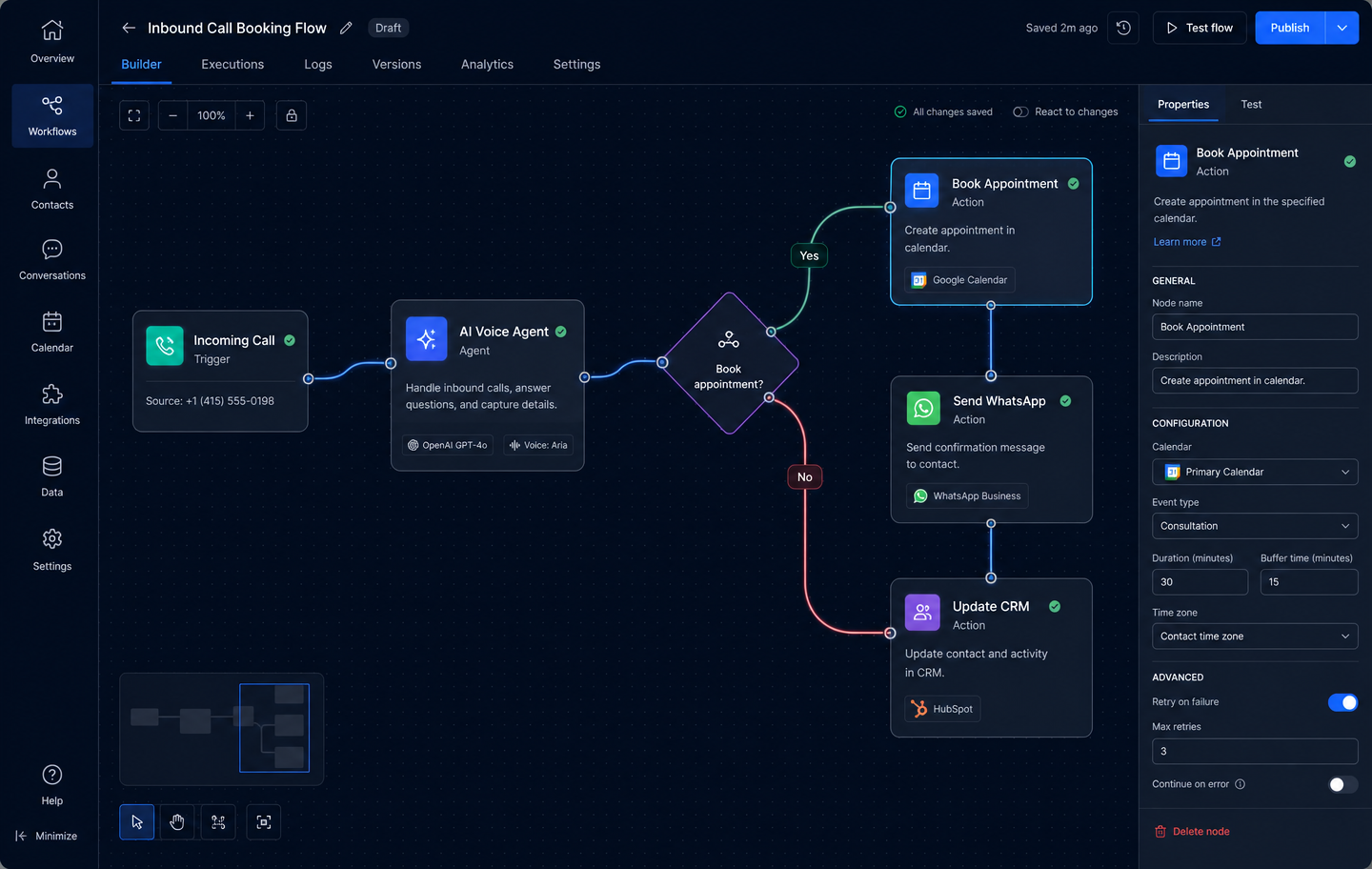 Workflow automation canvas connecting an inbound call to booking, WhatsApp and CRM steps